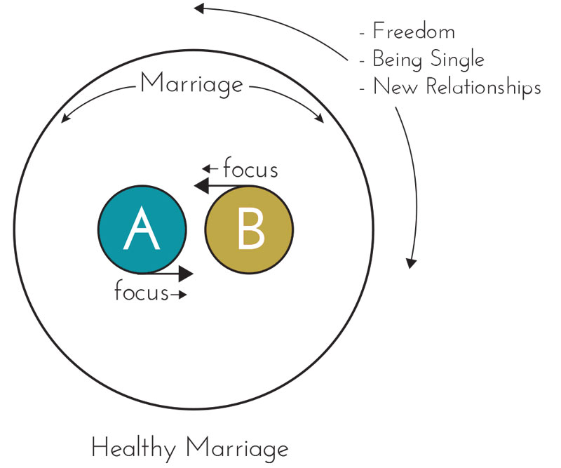 Marriage_Circles-1