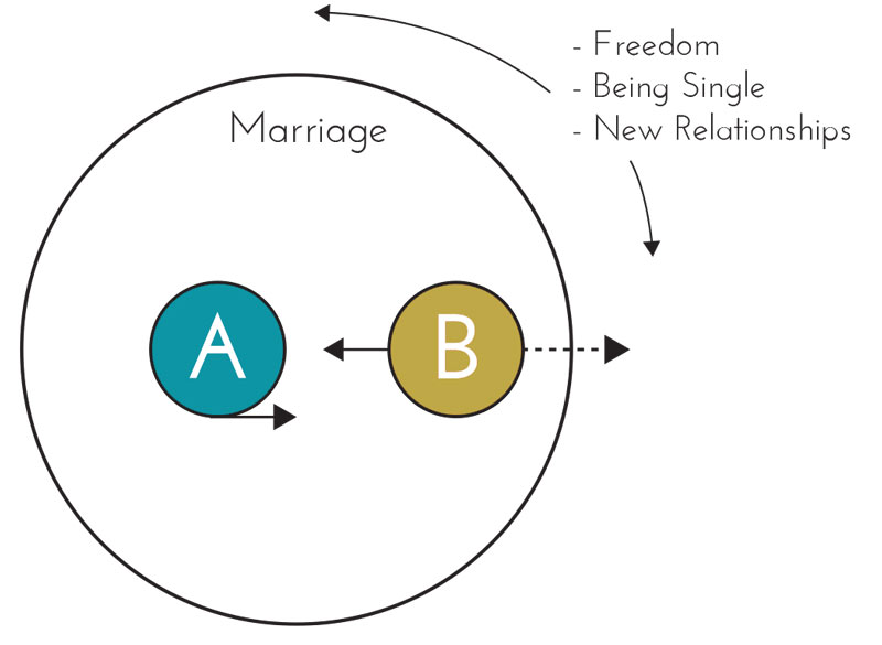 Marriage_Circles2