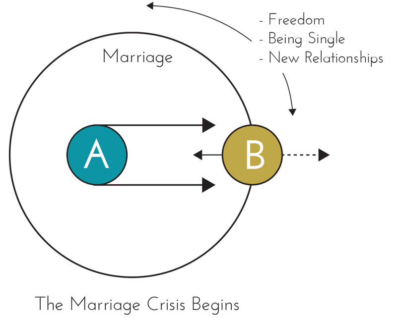 Marriage_Circles3