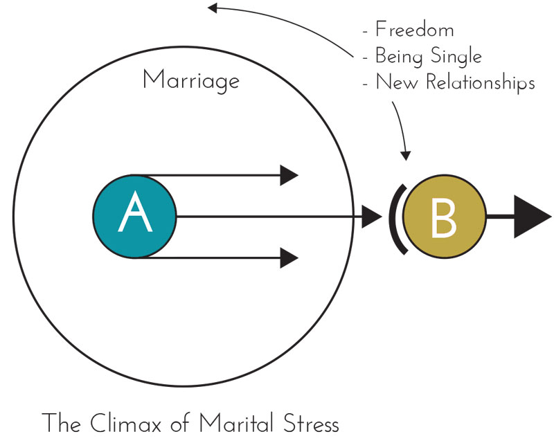 Marriage_Circles4