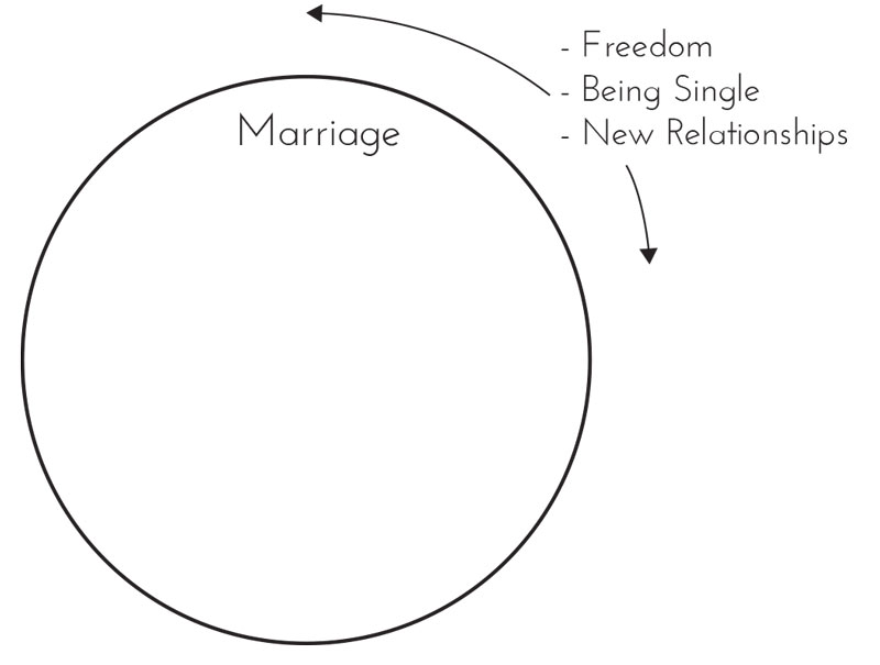 Marriage_Circles5