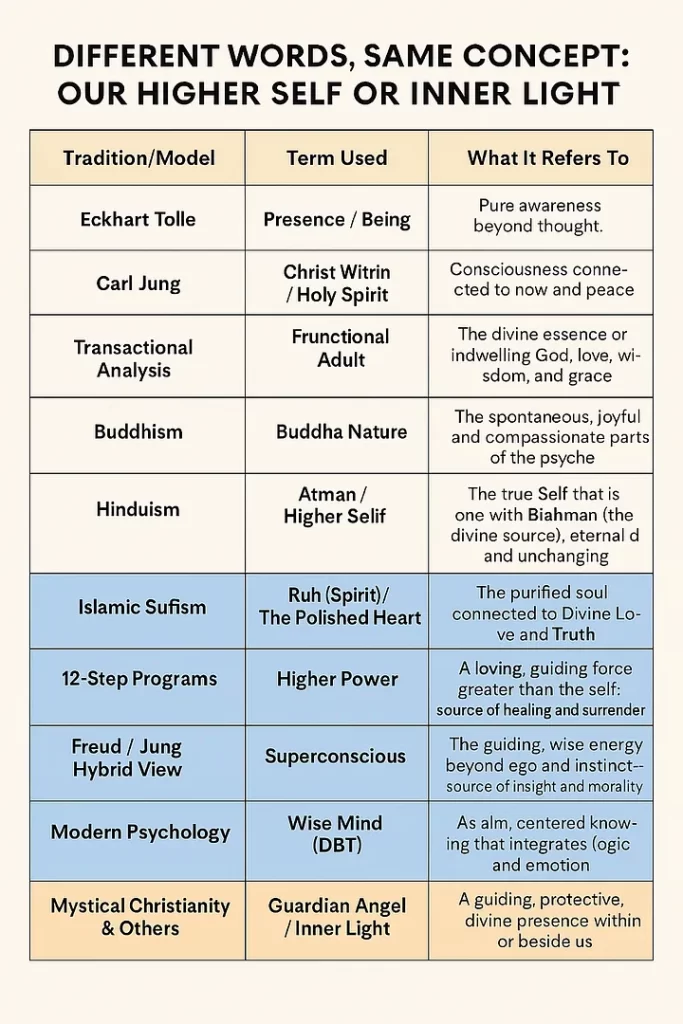 Different Names, Same Thing