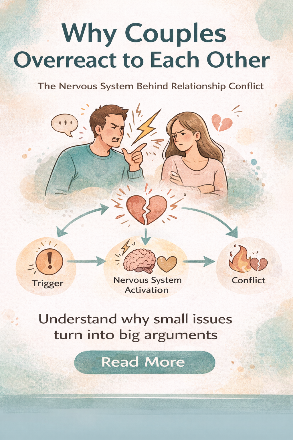 What actually happens when couples fight.